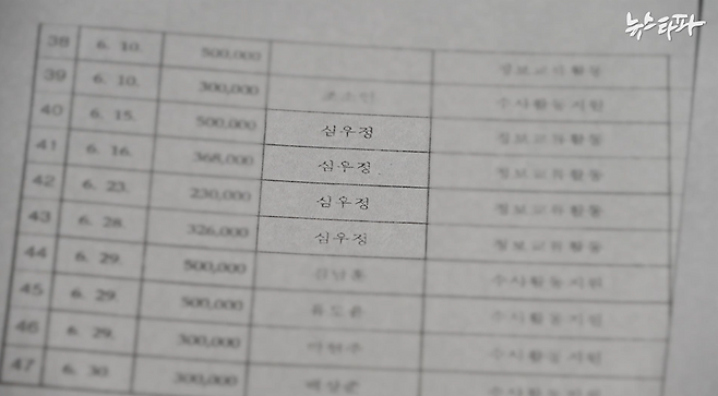 심우정 전 검찰총장이 서울동부지검장으로 임기를 시작했던 2021년 6월 서울동부지검의 특수활동비 지급 장부. 심 전 총장이 가장 빈번하게 특수활동비를 지급하도록 결재한 대상은 심 전 총장 본인이었다.