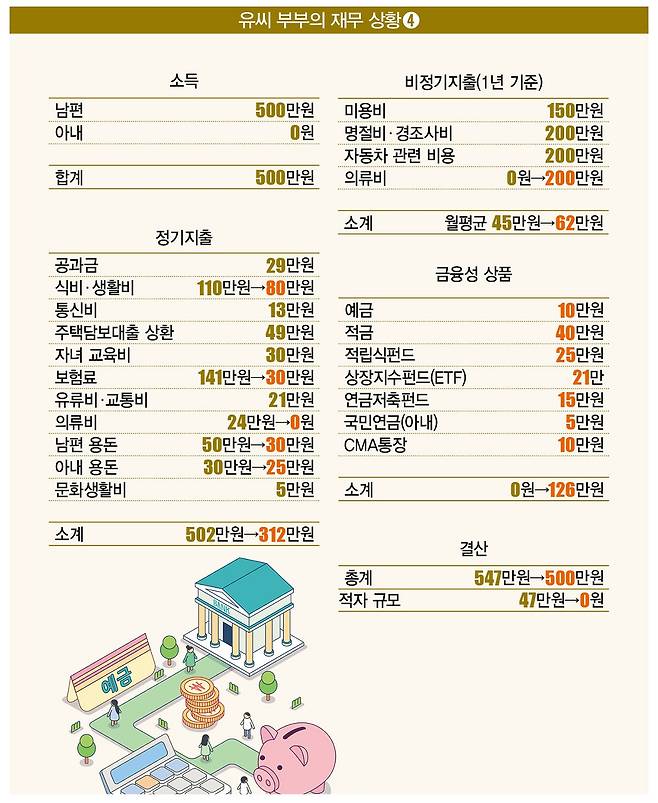 [일러스트 | 게티이미지뱅크]