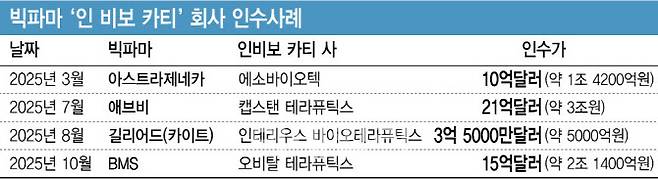 (그래픽=김정훈 기자)