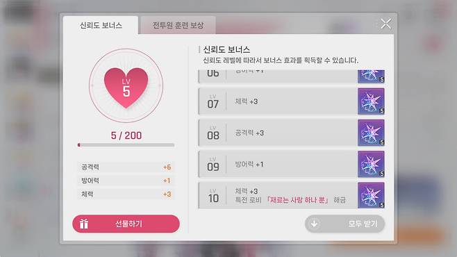 ▲ 선물하기, 외출 등 콘텐츠는 갖췄지만 해금 조건이나 선물 구하기가 비교적 까다롭고