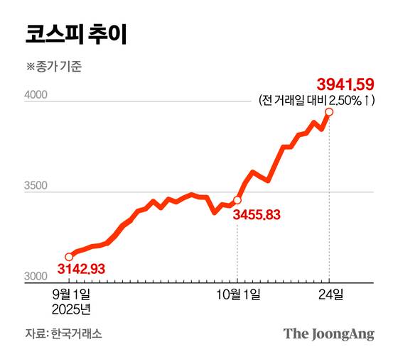 정근영 디자이너