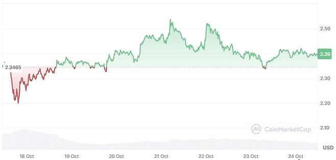 사진=코인마켓캡
