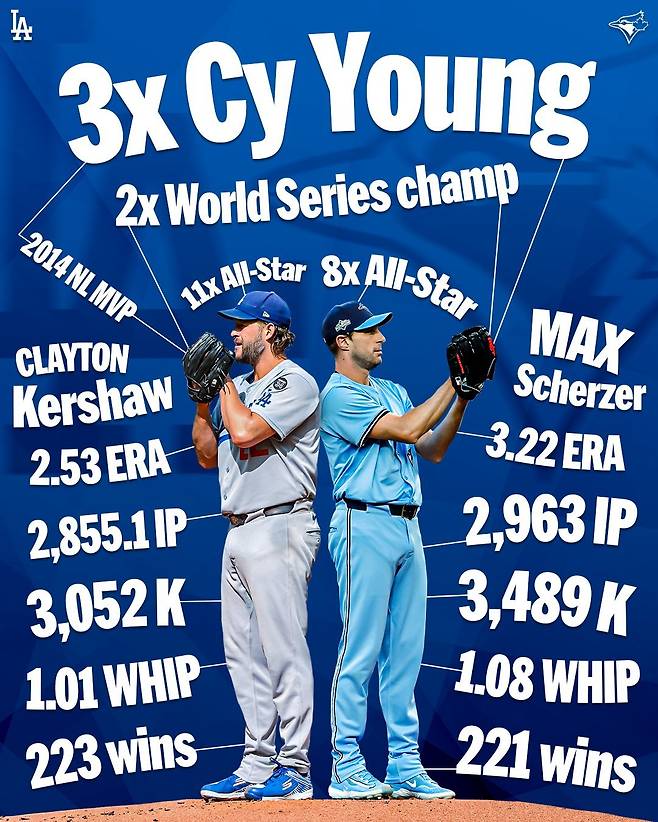 클레이튼 커쇼 VS 맥스 슈어저. 사진=MLB 네트워크