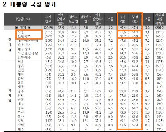 조원씨앤아이 여론조사. 중앙선거여론조사심의위 홈페이지