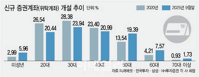 [이데일리 김정훈 기자]