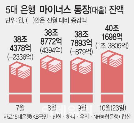 [이데일리 문승용 기자]