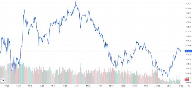 오늘의 금값시세 TV 국제 금시세 0.07% 상승 (4111달러)