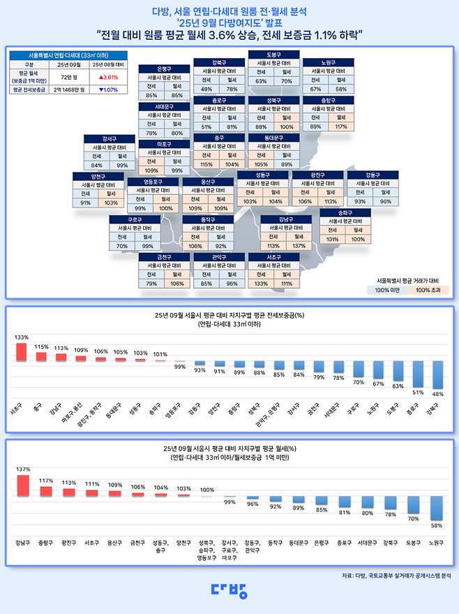 다방 서울 연립·다세대 ‘9월 다방여지도’. (다방 제공)