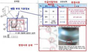 이 사건의 ECR 검토요청서 [공정거래위원회 제공]