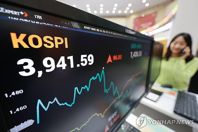 사천피가 코앞 (서울=연합뉴스) 신현우 기자 = 24일 서울 영등포구 여의도 한국거래소 홍보관에 코스피 종가가 표시돼 있다.
이날 코스피는 전 거래일보다 96.03p(2.50%) 오른 3,941.59로 마감했다. 2025.10.24 nowwego@yna.co.kr