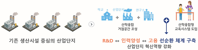 경기산학융합원 소개자료