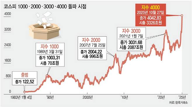 (그래픽=이데일리 김정훈 기자)