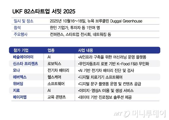 UKF 82스타트업 서밋 2025/그래픽=김현정