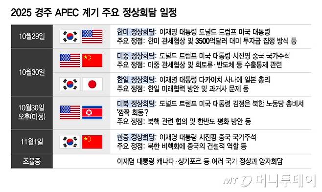 2025 경주 아시아태평양경제협력체(APEC) 정상회의 계기 주요 정상회담 일정. / 그래픽=이지혜 디자인기자