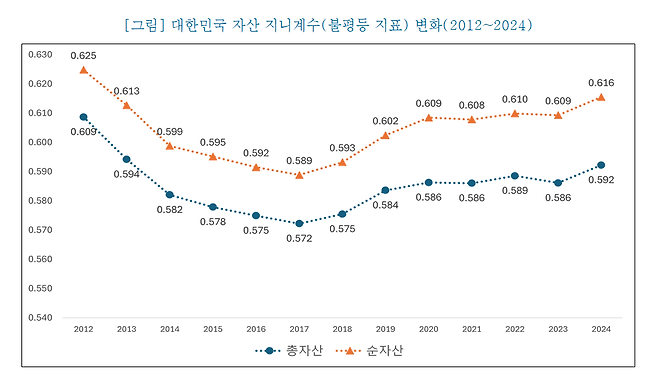 [국회입법조사처 제공]