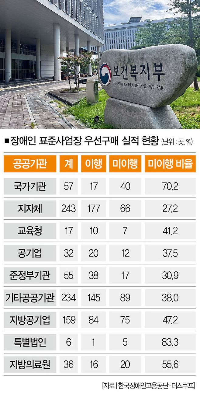 [사진｜뉴시스]
