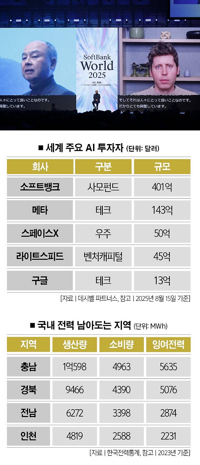 [사진 | 연합뉴스]