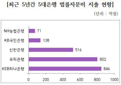 자료제공=강준현 의원실