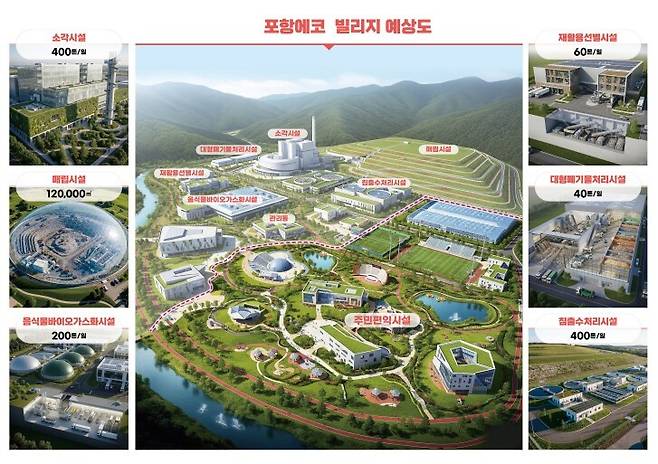 포항에코빌리지 예상 조감도. /포항시 제공