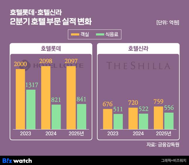 /그래픽=비즈워치