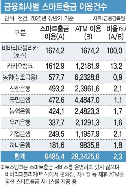 [이데일리 문승용 기자]