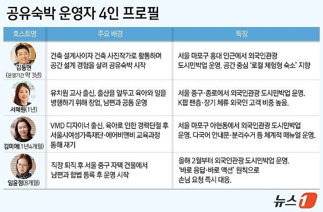 ⓒ News1 윤주희 디자이너