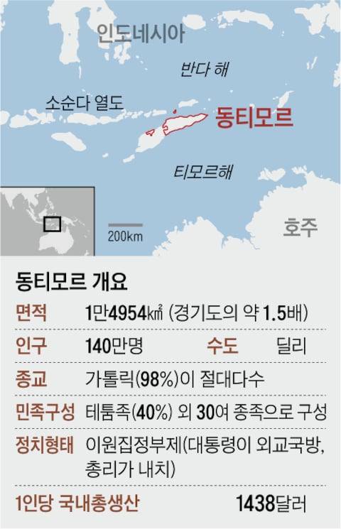 그래픽=이진영