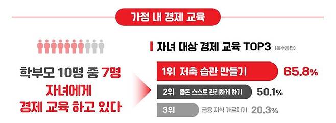 윤선생 제공