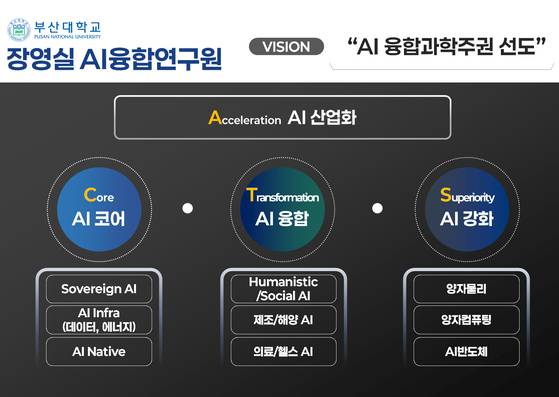 장영실 AI융합연구원 비전 및 추진체계