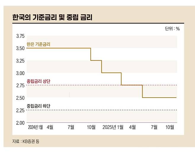 그래픽=송영 기자