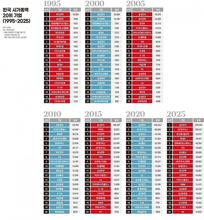 그래픽=박명규 기자