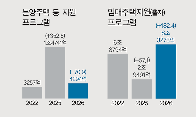 단위 : 원(증감 %)