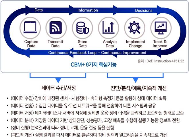 CBM+ 핵심기능. KISTI