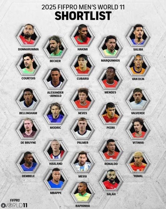 2025 FIFPRO 베스트 11 남자부 최종 후보 26명. 사진[연합뉴스]