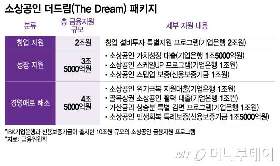 소상공인 더드림(The Dream) 패키지/그래픽=이지혜