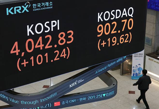 코스피 지수가 사상 처음 종가 기준 4000선을 넘은 지난 27일 서울 영등포구 한국거래소에 코스피, 코스닥 지수가 표시되고 있다. 이날 코스피 지수는 전 거래일보다 101.24포인트(2.57%) 오른 4042.83, 코스닥 지수는 19.62포인트(2.22%)오른 902.70으로 마감했다. [연합]