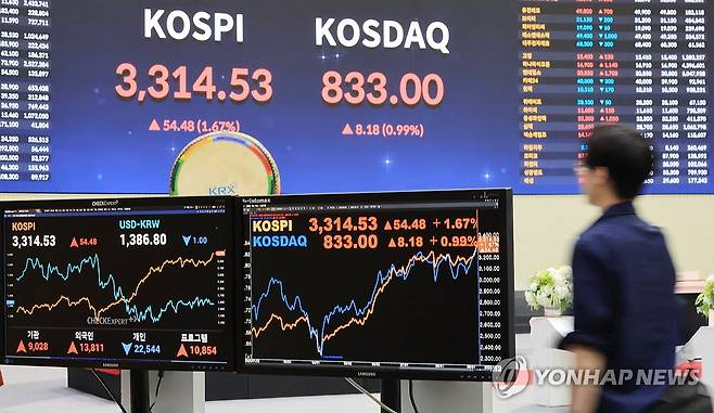 코스피, 사상 최고치 경신 후 3,310대 마감 (서울=연합뉴스) 최재구 기자 = 코스피가 사상 최고치를 경신한 10일 서울 여의도 KRX한국거래소에서 한 시민이 대형 전광판 앞을 지나고 있다. 코스피는 이날 외국인과 기관의 쌍끌이 매수에 힘입어 장중 사상 최고치를 경신한 뒤 3,310대 초반에서 거래를 마감했다. 전장보다 54.48포인트(1.67%) 오른 3,314.53으로 장을 종료했다.  2025.9.10 jjaeck9@yna.co.kr