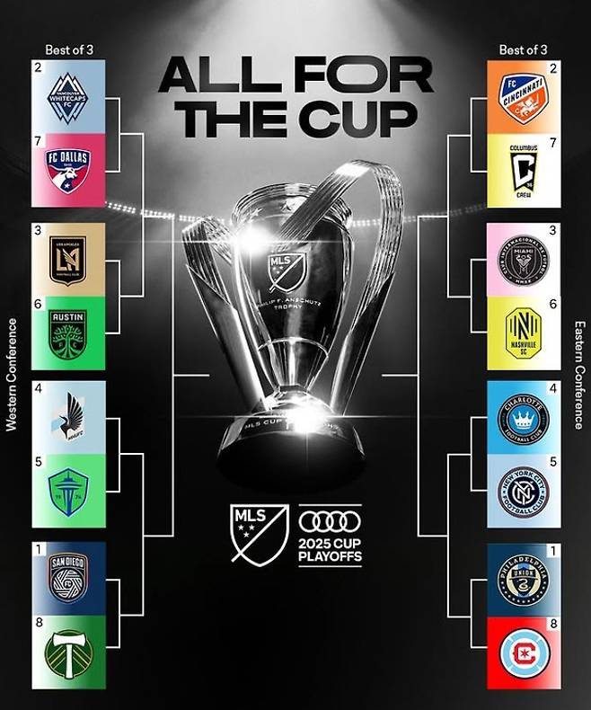 MLS SNS