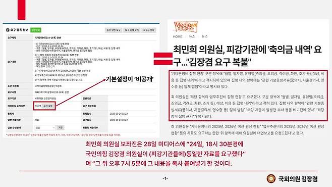 ⓒ국민의힘 김장겸 의원실