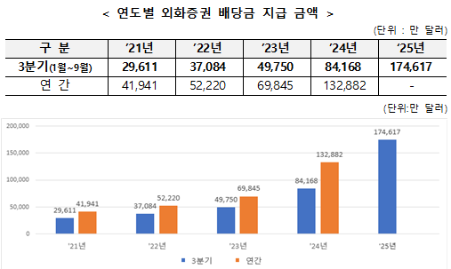 [한국예탁결제원 제공]