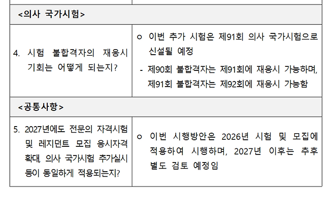 2026년 전문의 자격시험·의사 국가시험 시행방안 관련 FAQ(자료=보건복지부)