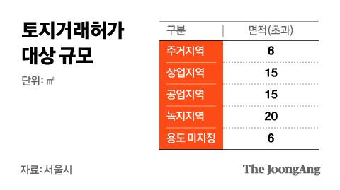 그래픽=김현서 kim.hyeonseo12@joongang.co.kr