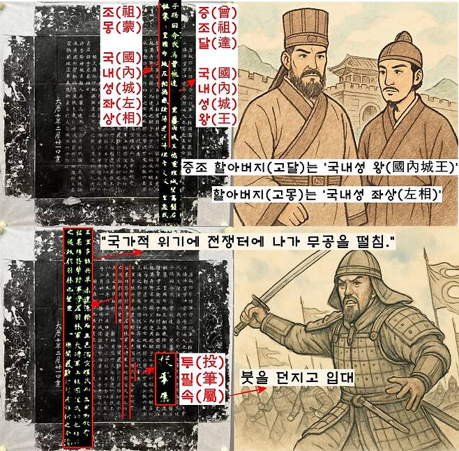 묘지명은 증조 할아버지(고달)와 할아버지(고몽)가 ‘국내성 왕(國內城王)’, ‘국내성 좌상(國內城 左相)’을 지냈음을 알렸다. ‘묘지명’엔 “계속된 전쟁으로 나라에 위기가 닥치자 붓을 버리고 입대하여 무공을 떨쳤다”는 구절이 있다.  고충운이 ‘안사의 난’(763~655) 즈음에 전공을 세운 것으로 보인다.