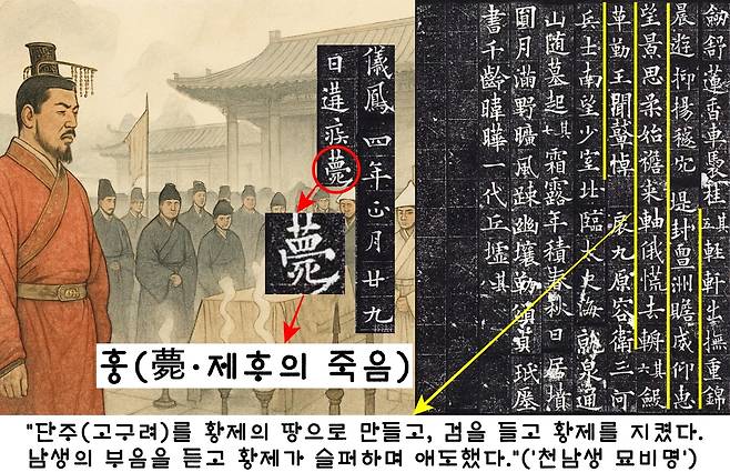 ‘천남생 묘지명’은 “고구려를 황제의 땅으로 만들고, 검을 들고 황제를 지켰다’면서 “황제가 슬퍼했다”고 기렸다. 특히 남생의 죽음을 ‘제후의 죽음’을 뜻하는 ‘훙(薨)’이라 했다.