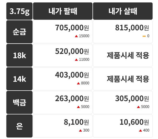 오늘의 금시세 금값시세 금시세닷컴