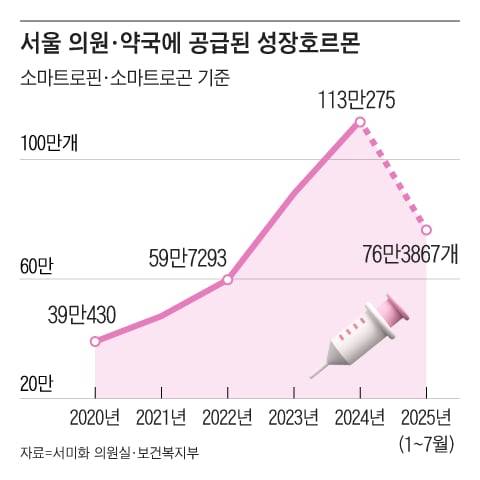 그래픽=조선디자인랩 정다운