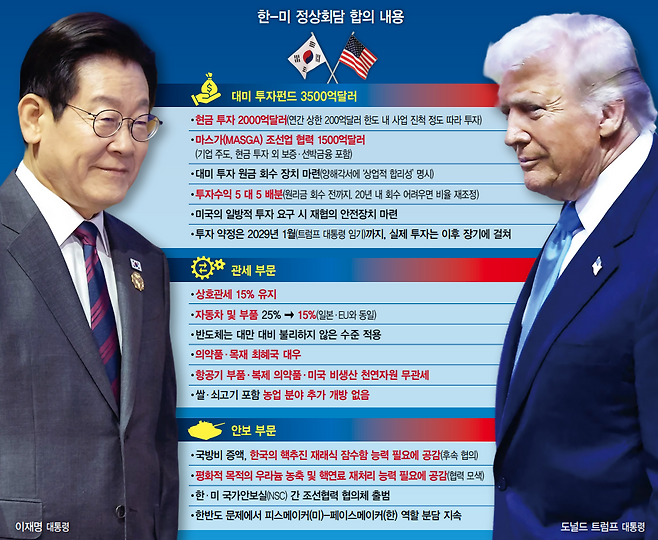 한-미 정상회담 합의 내용. 한겨레 자료.