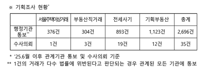 (국토교통부 제공)