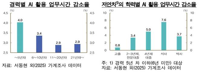 [한국은행 제공]