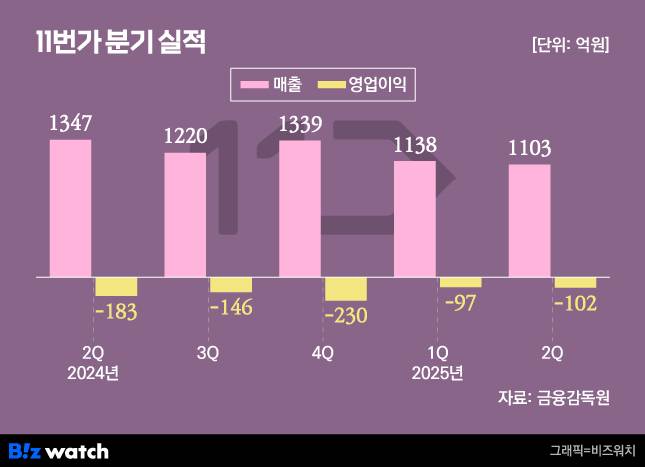/그래픽=비즈워치